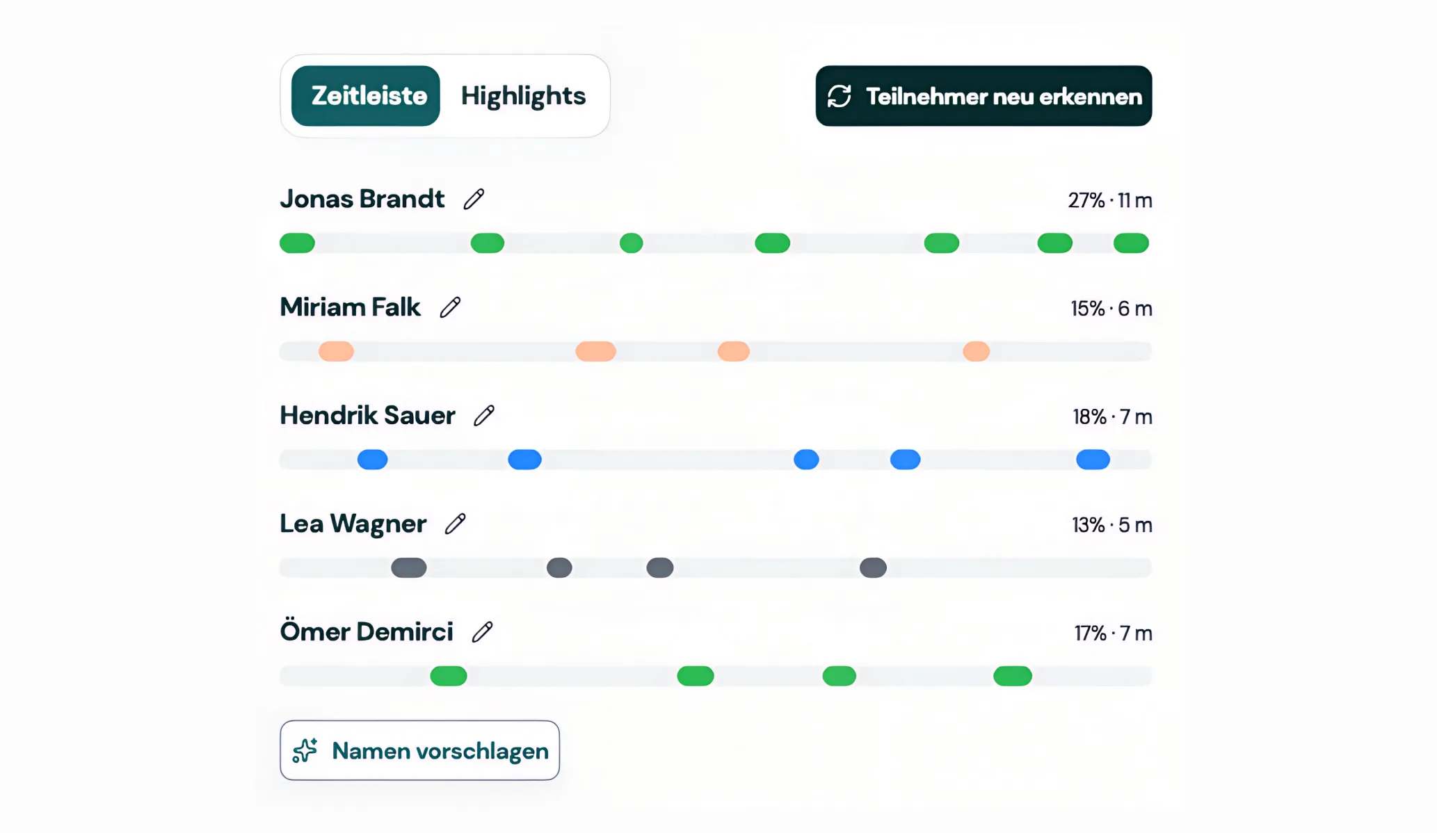 Sprecherstatistik